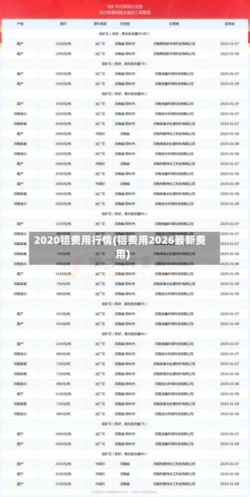 2020铝费用行情(铝费用2026最新费用)