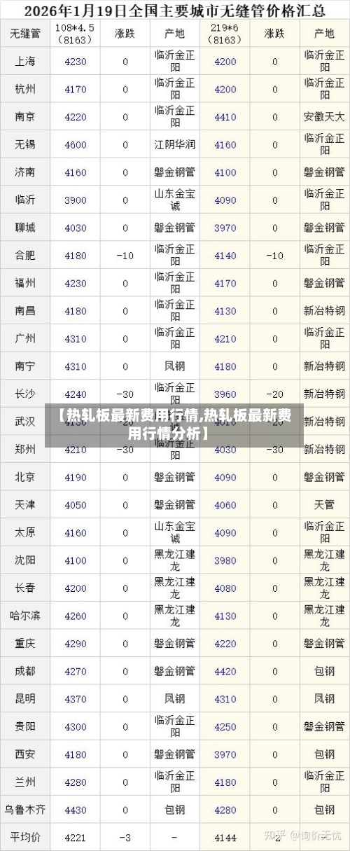 【热轧板最新费用行情,热轧板最新费用行情分析】-第2张图片