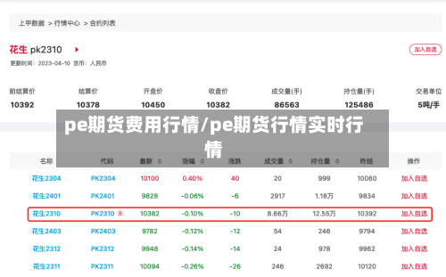 pe期货费用行情/pe期货行情实时行情