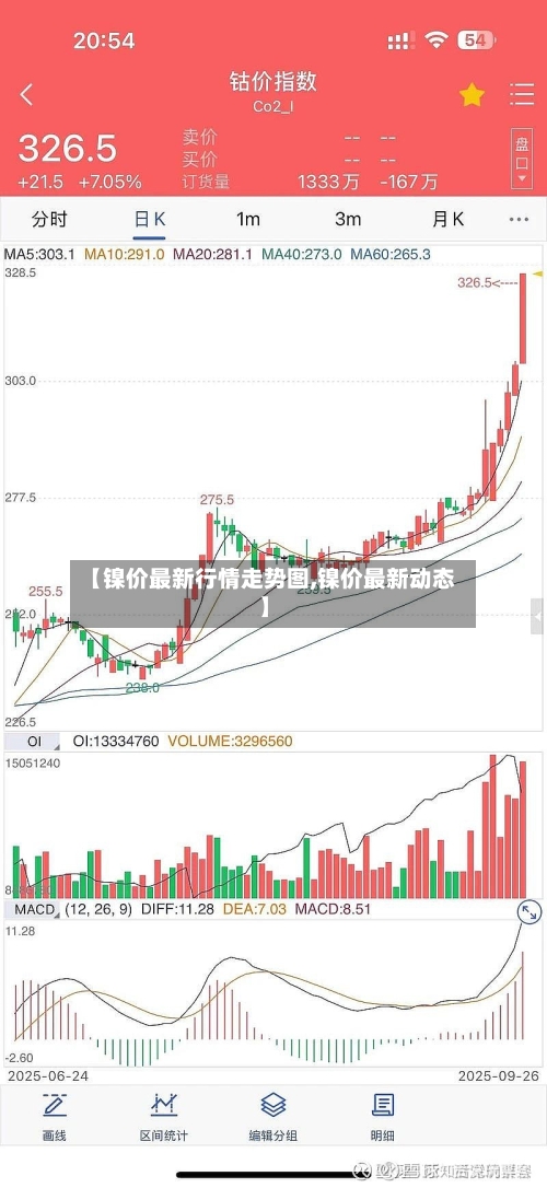 【镍价最新行情走势图,镍价最新动态】-第2张图片