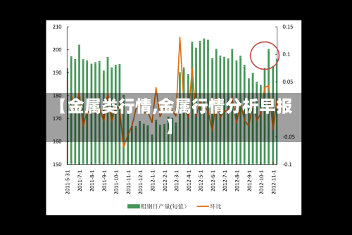 【金属类行情,金属行情分析早报】