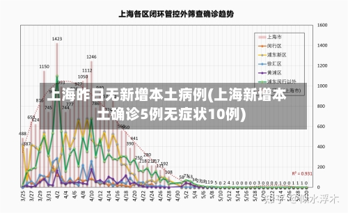 上海昨日无新增本土病例(上海新增本土确诊5例无症状10例)-第2张图片