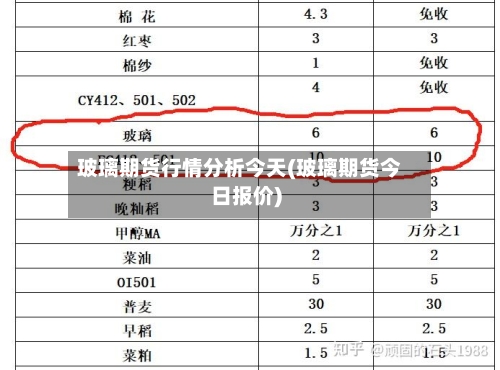 玻璃期货行情分析今天(玻璃期货今日报价)-第2张图片