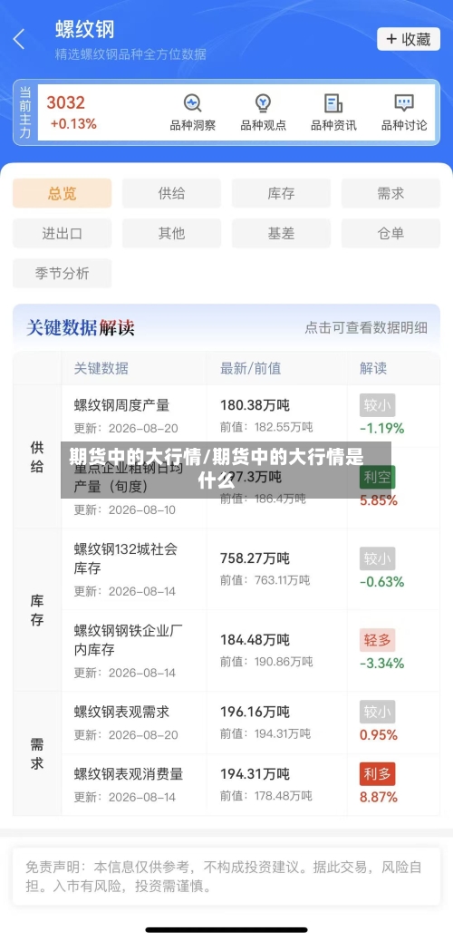 期货中的大行情/期货中的大行情是什么-第2张图片
