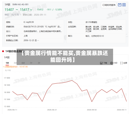 【贵金属行情能不能买,贵金属暴跌还能回升吗】