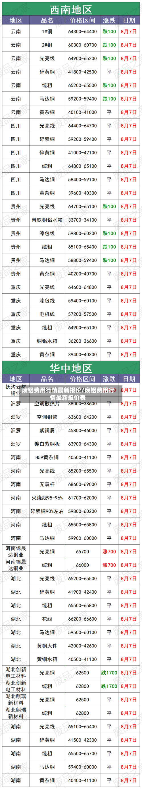 废铝费用行情最新报价/废铝费用行情最新报价表