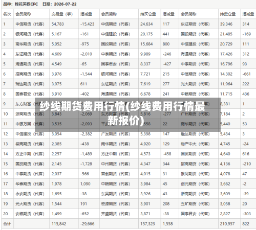 纱线期货费用行情(纱线费用行情最新报价)-第3张图片
