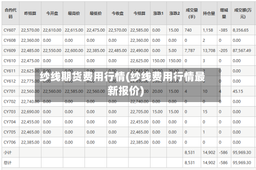 纱线期货费用行情(纱线费用行情最新报价)-第2张图片