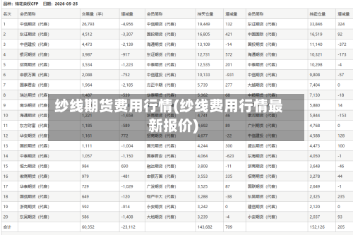 纱线期货费用行情(纱线费用行情最新报价)