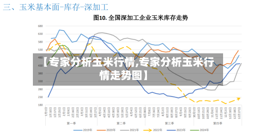 【专家分析玉米行情,专家分析玉米行情走势图】-第3张图片