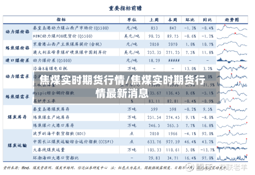 焦煤实时期货行情/焦煤实时期货行情最新消息-第2张图片