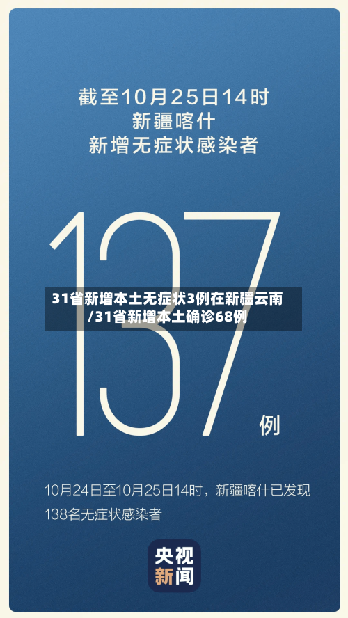 31省新增本土无症状3例在新疆云南/31省新增本土确诊68例