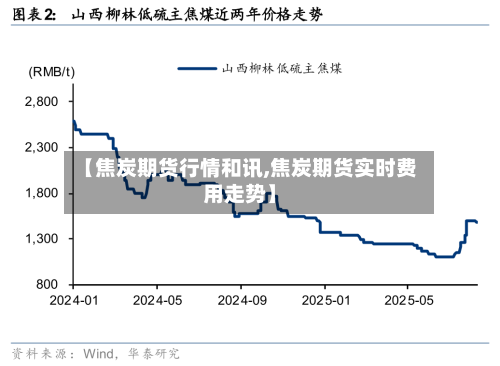 【焦炭期货行情和讯,焦炭期货实时费用走势】