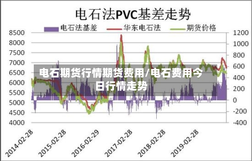 电石期货行情期货费用/电石费用今日行情走势