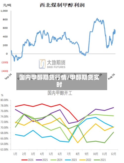 国内甲醇期货行情/甲醇期货实时-第2张图片