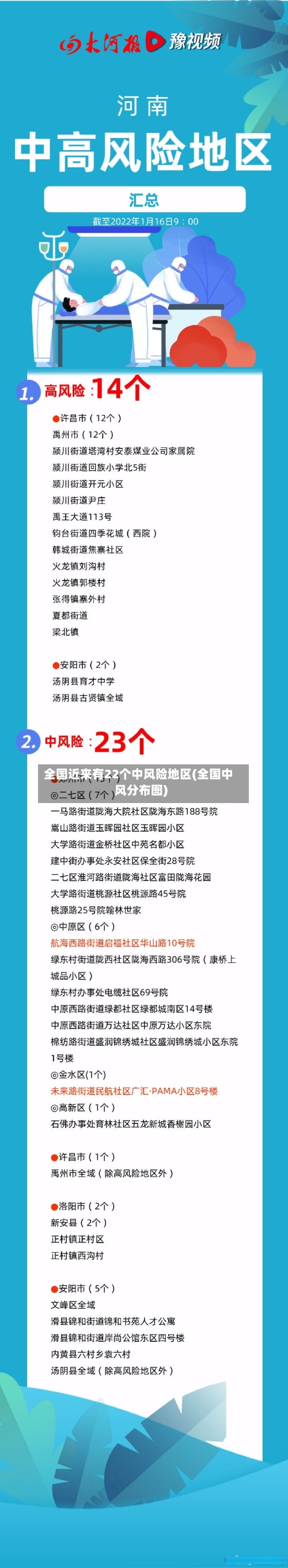 全国近来有22个中风险地区(全国中风分布图)-第3张图片