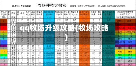 qq牧场升级攻略(牧场攻略)