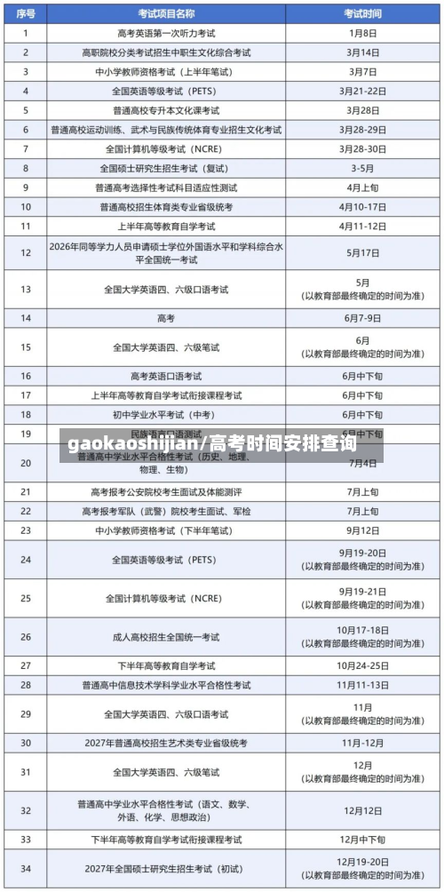 gaokaoshijian/高考时间安排查询-第2张图片