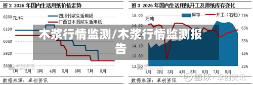 木浆行情监测/木浆行情监测报告