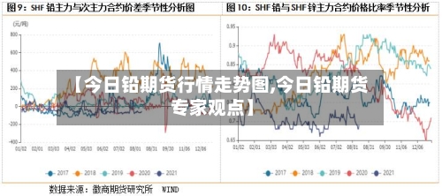 【今日铅期货行情走势图,今日铅期货专家观点】