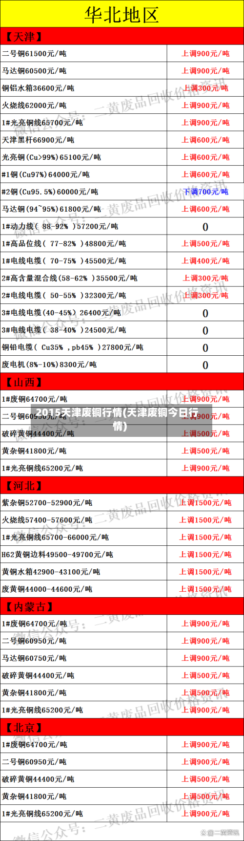 2015天津废铜行情(天津废铜今日行情)-第3张图片