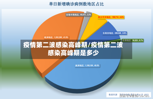 疫情第二波感染高峰期/疫情第二波感染高峰期是多少-第2张图片