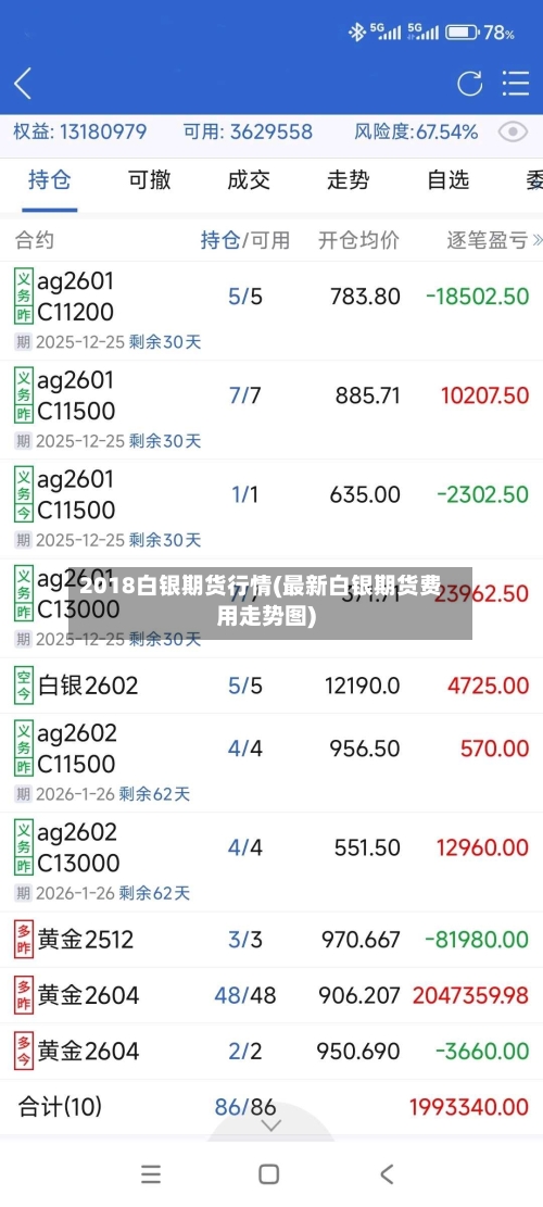 2018白银期货行情(最新白银期货费用走势图)