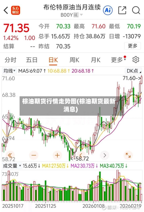 棕油期货行情走势图(棕油期货最新消息)-第2张图片