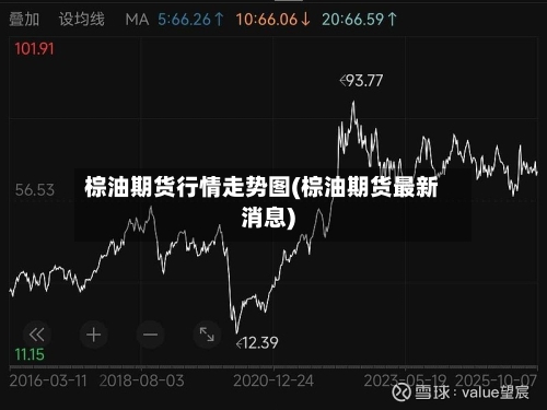 棕油期货行情走势图(棕油期货最新消息)