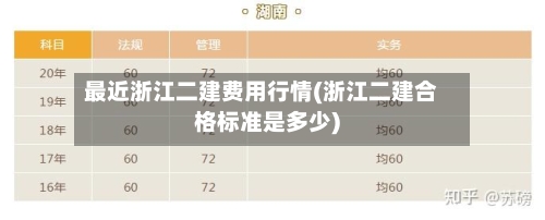 最近浙江二建费用行情(浙江二建合格标准是多少)-第2张图片
