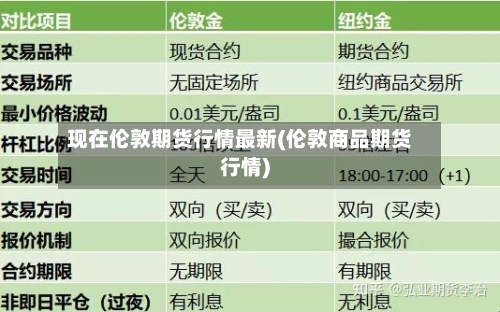 现在伦敦期货行情最新(伦敦商品期货行情)-第2张图片