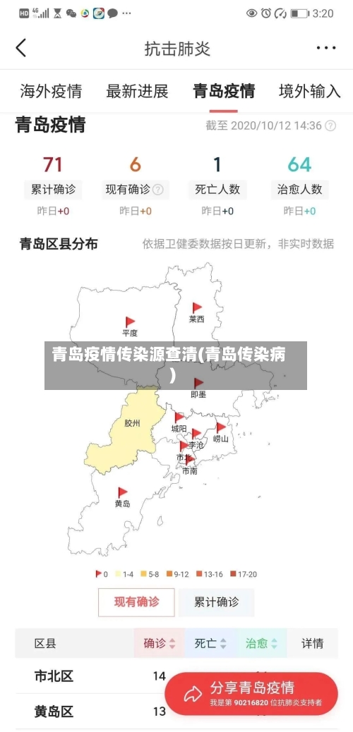 青岛疫情传染源查清(青岛传染病)
