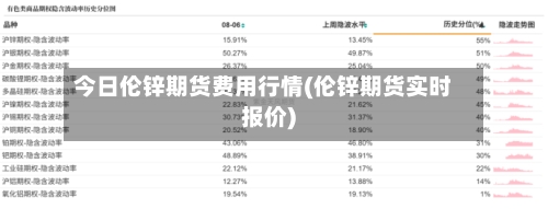 今日伦锌期货费用行情(伦锌期货实时报价)