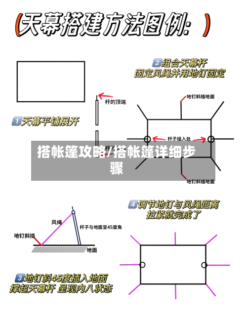 搭帐篷攻略/搭帐篷详细步骤-第2张图片