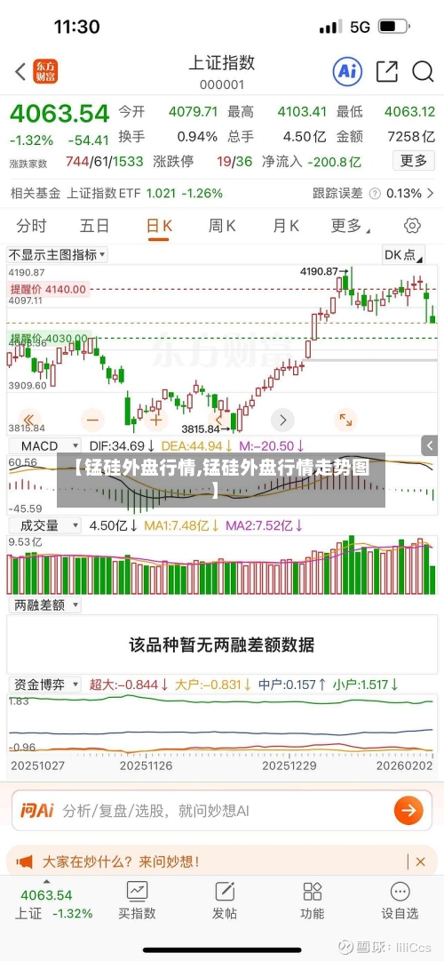 【锰硅外盘行情,锰硅外盘行情走势图】