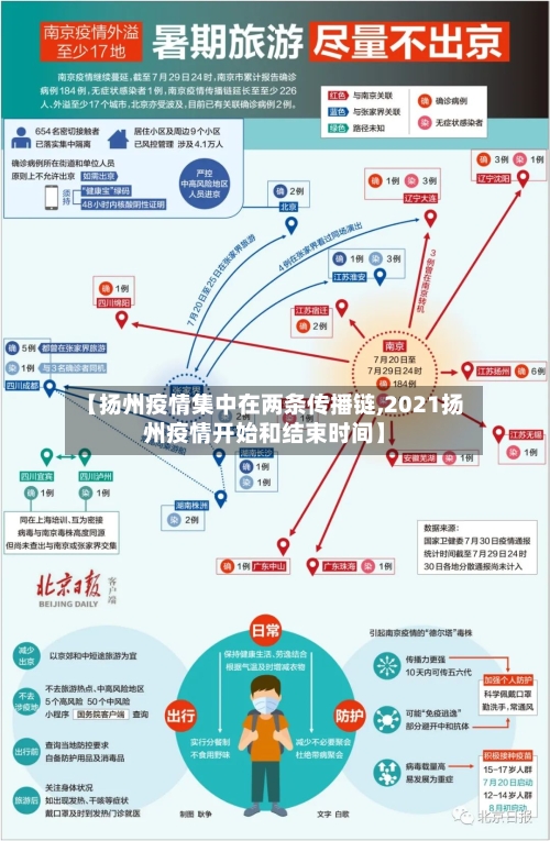 【扬州疫情集中在两条传播链,2021扬州疫情开始和结束时间】-第2张图片