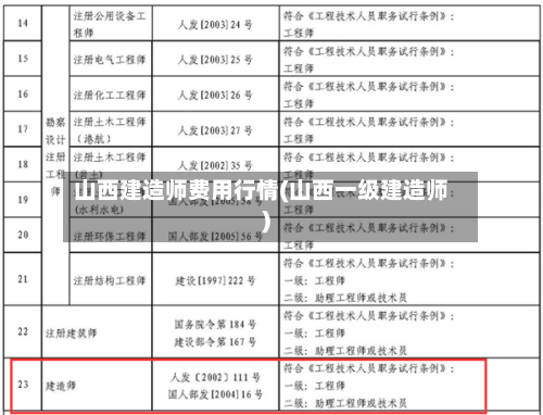 山西建造师费用行情(山西一级建造师)