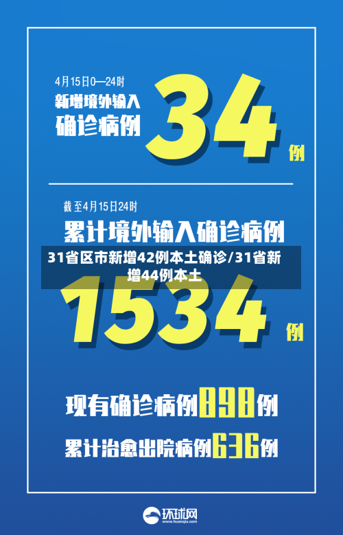 31省区市新增42例本土确诊/31省新增44例本土