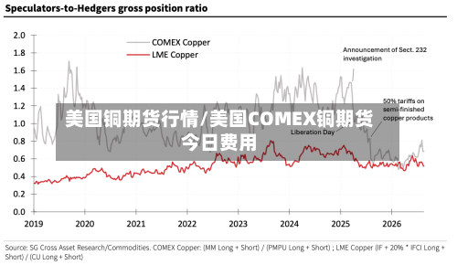 美国铜期货行情/美国COMEX铜期货今日费用-第3张图片