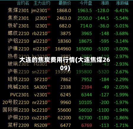 大连的焦炭费用行情(大连焦煤2609)-第2张图片