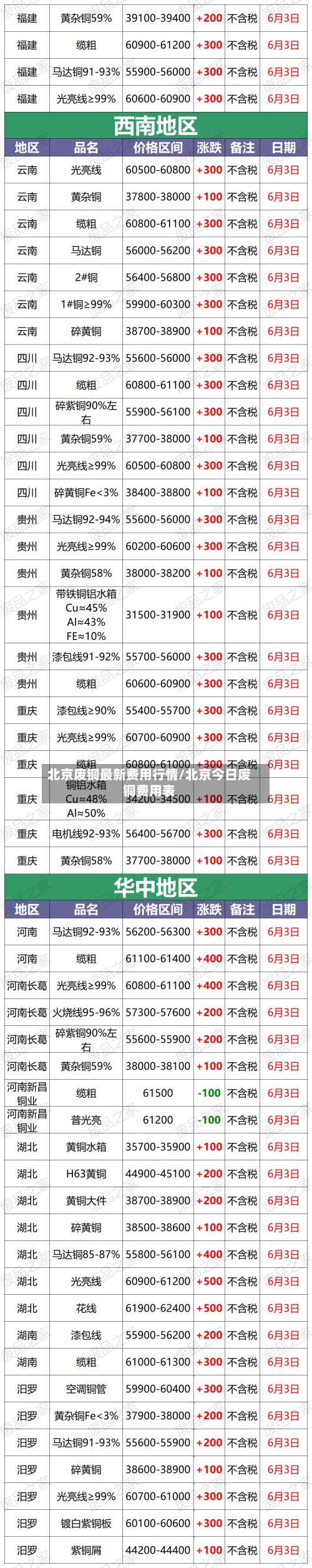 北京废铜最新费用行情/北京今日废铜费用表-第2张图片