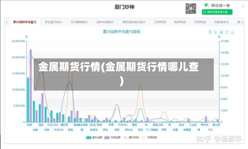 金属期货行情(金属期货行情哪儿查)-第2张图片