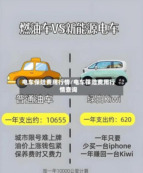 电车保险费用行情/电车保险费用行情查询