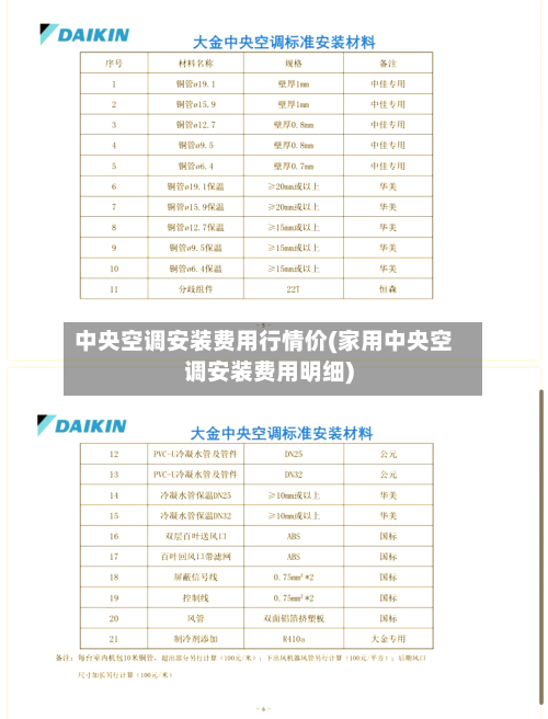 中央空调安装费用行情价(家用中央空调安装费用明细)