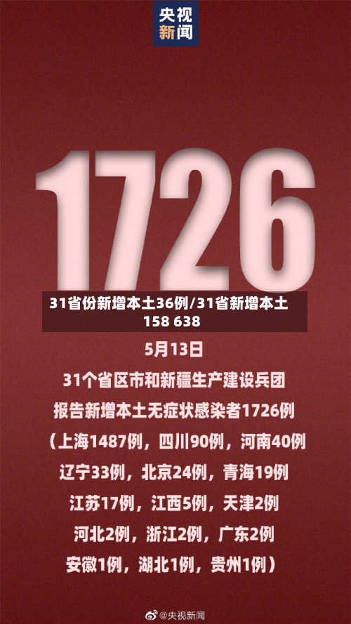 31省份新增本土36例/31省新增本土158 638