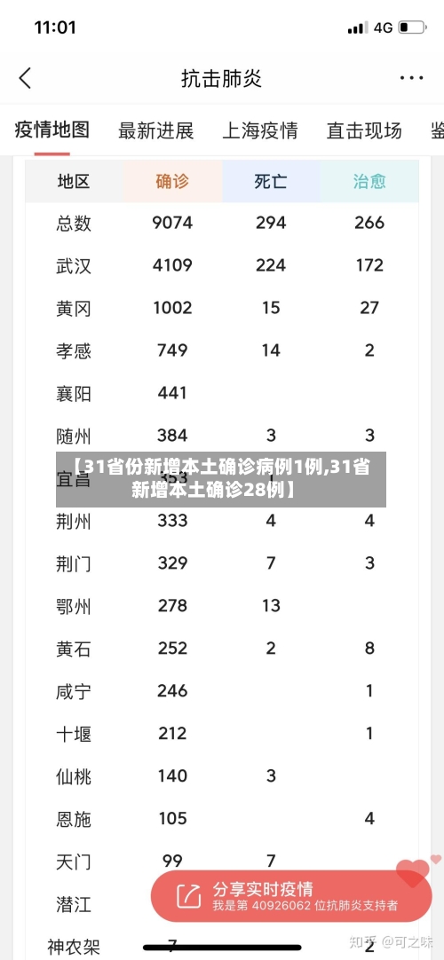 【31省份新增本土确诊病例1例,31省新增本土确诊28例】