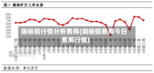 阴极铜行情分析费用(阴极铜费用今日费用行情)-第3张图片