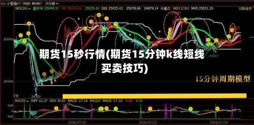 期货15秒行情(期货15分钟k线短线买卖技巧)