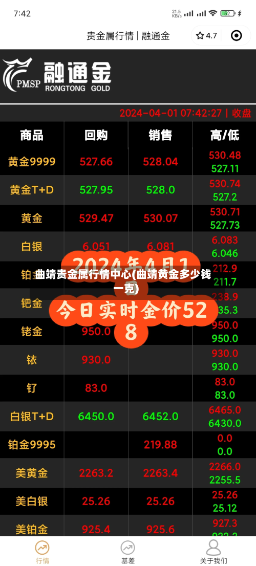 曲靖贵金属行情中心(曲靖黄金多少钱一克)