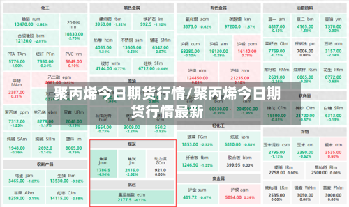 聚丙烯今日期货行情/聚丙烯今日期货行情最新
